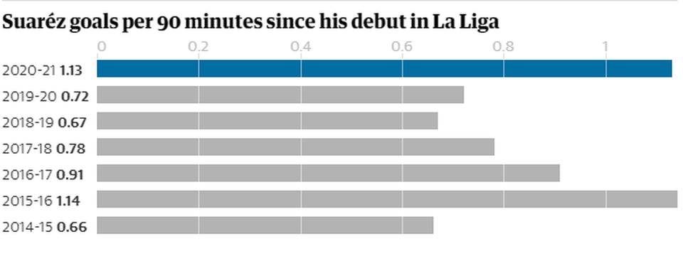 Messi đã đúng khi Barcelona tự đánh mất báu vật Luis Suarez - 4 Messi đã đúng khi Barcelona tự đánh mất báu vật Luis Suarez - 4
