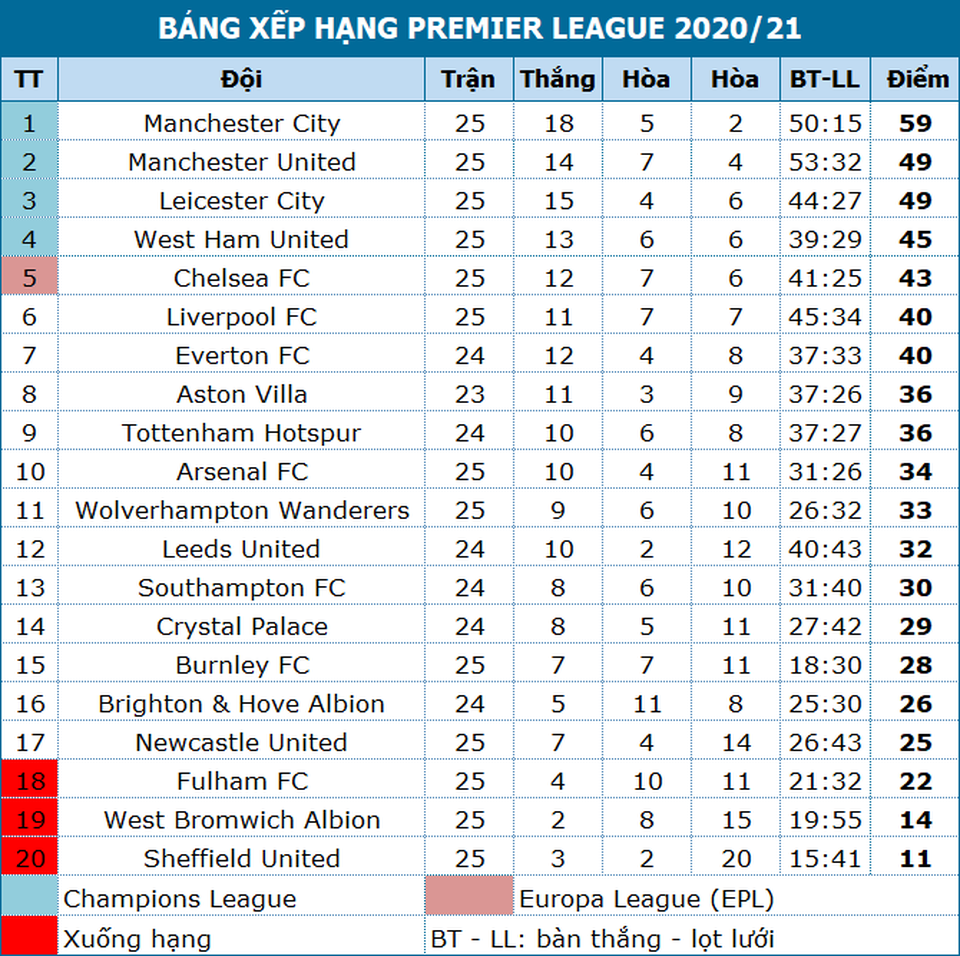 Arsenal 0-1 Man City: Xây chắc ngôi đầu bảng - 5 Arsenal 0-1 Man City: Xây chắc ngôi đầu bảng - 5