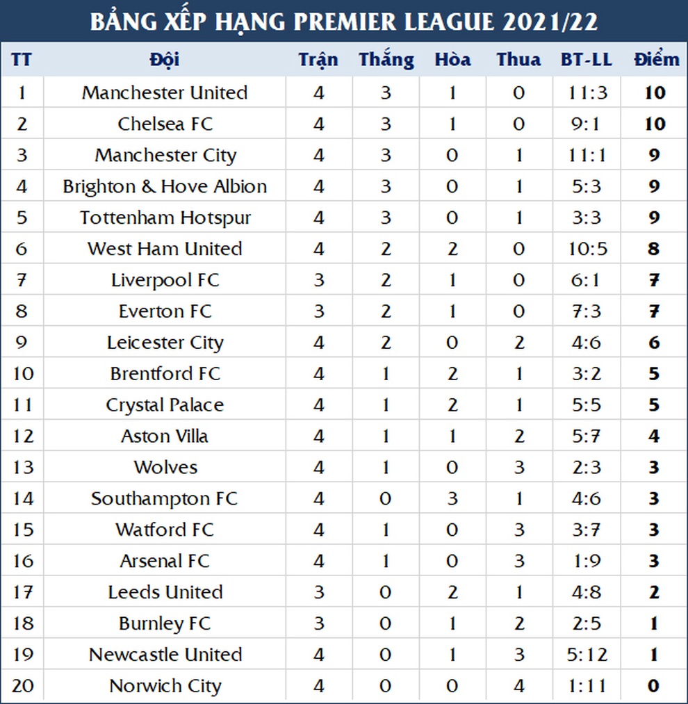 Tỏa sáng rực rỡ ở Man Utd, C.Ronaldo chạm hàng loạt cột mốc ấn tượng - 3 Tỏa sáng rực rỡ ở Man Utd, C.Ronaldo chạm hàng loạt cột mốc ấn tượng - 3