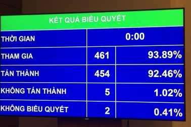 Lập danh sách cá nhân ”phóng tay” chi ngân sách trình Quốc hội