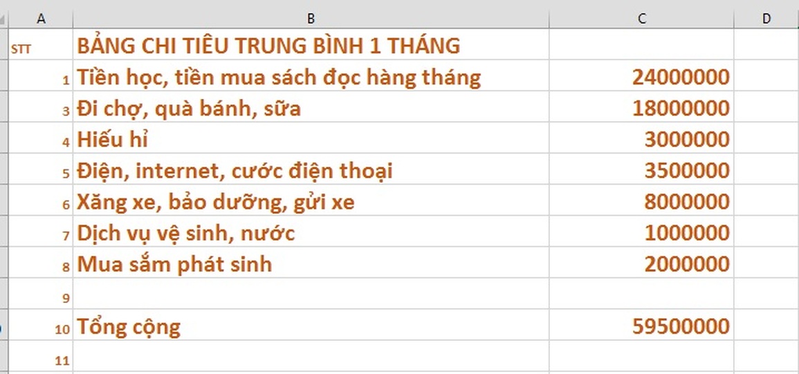 Kiếm 100 triệu đồng/tháng, vợ chồng ở Hà Nội vẫn phải Kiếm 100 triệu đồng/tháng, vợ chồng ở Hà Nội vẫn phải