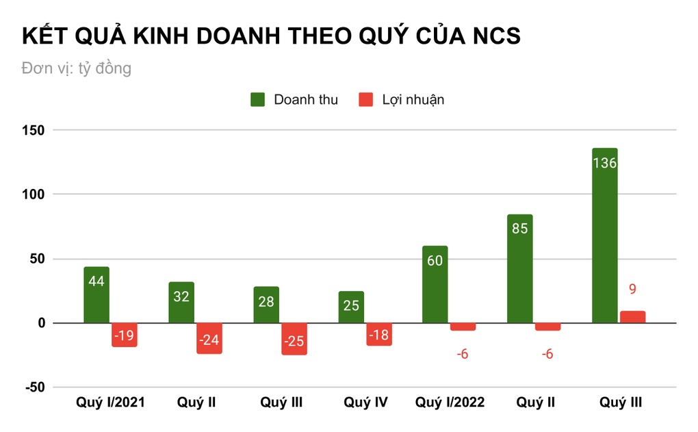 Bán suất ăn trên máy bay thu 1,5 tỷ đồng mỗi ngày - 1 Bán suất ăn trên máy bay thu 1,5 tỷ đồng mỗi ngày - 1