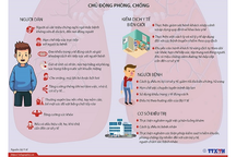 Dịch virut corona đến mức độ nào người lao động được nghỉ việc?