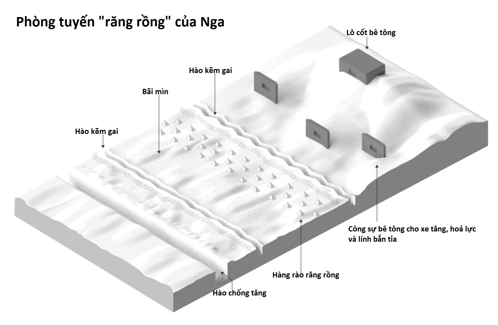 Gió đổi chiều, Ukraine chuyển sang phòng ngự chiến lược, ngăn đà sụp đổ - 2 Gió đổi chiều, Ukraine chuyển sang phòng ngự chiến lược, ngăn đà sụp đổ - 2