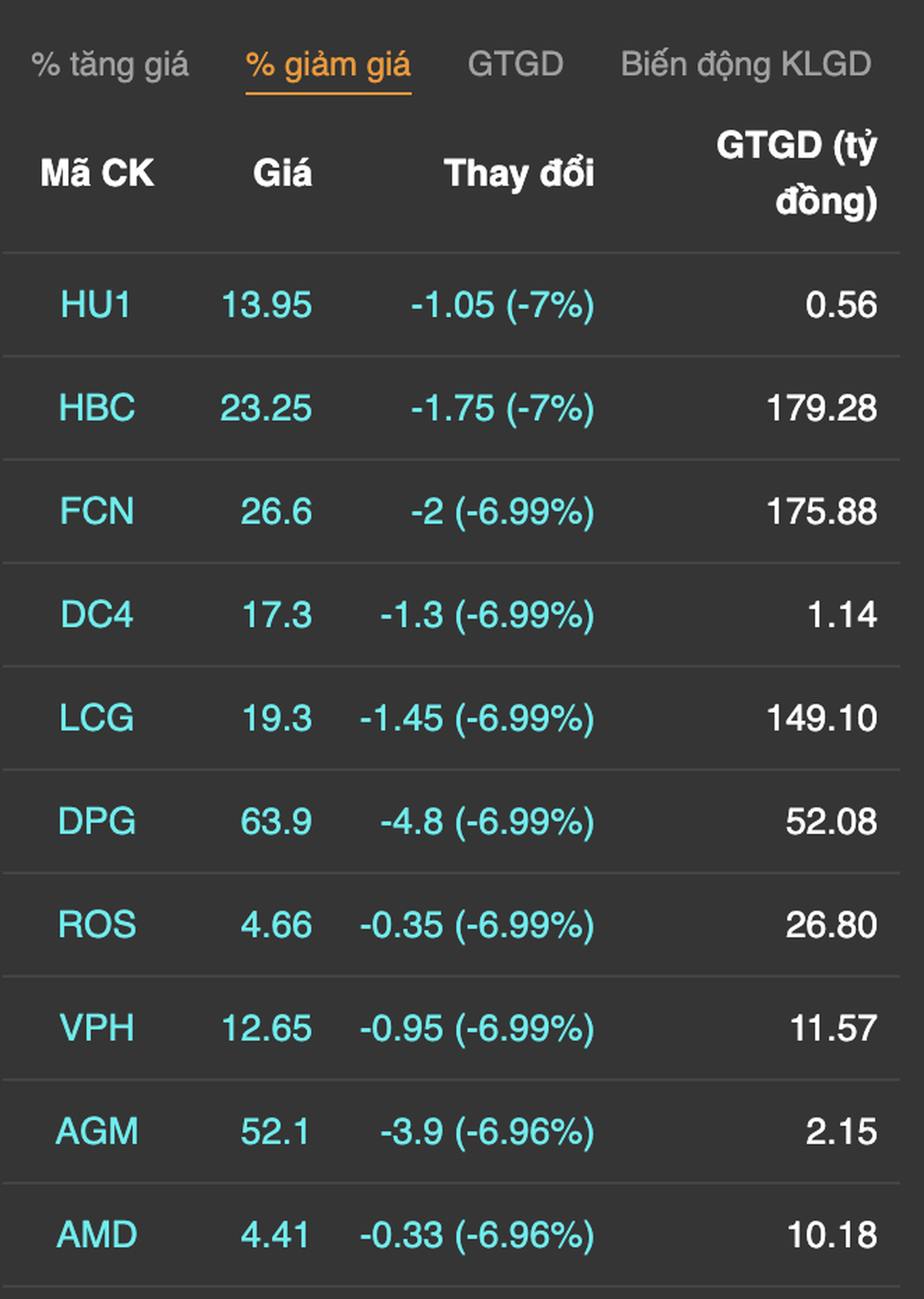 Bán ồ ạt khắp thị trường, nhà đầu tư khó thở vì thua lỗ - 5 Bán ồ ạt khắp thị trường, nhà đầu tư khó thở vì thua lỗ - 5