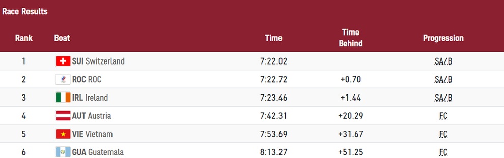 Võ sĩ Judo Việt Nam chia tay Olympic Tokyo sau hơn một phút - 3