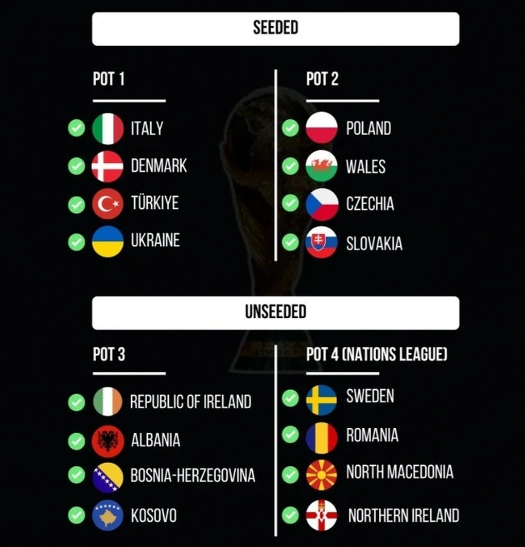 Bốc thăm vòng play-off World Cup 2026 châu Âu: Bóng ma ám ảnh tuyển Italy - 1