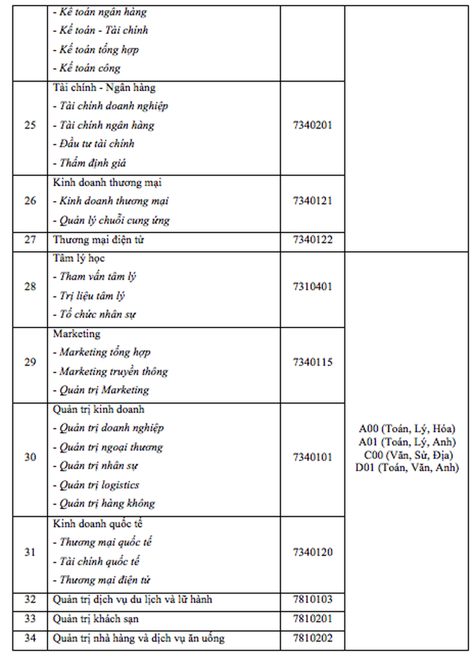 Trường ĐH Công nghệ TPHCM công bố phương án dự kiến tuyển sinh 2020 - 4