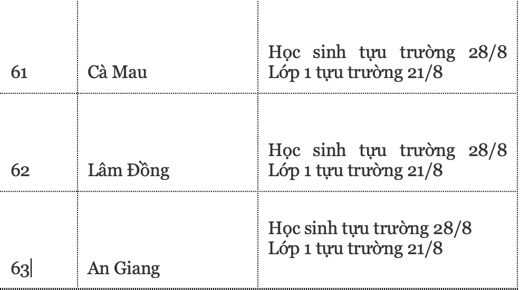 Lịch tựu trường năm 2024 của 63 tỉnh thành, Hà Nội chưa chốt - 14