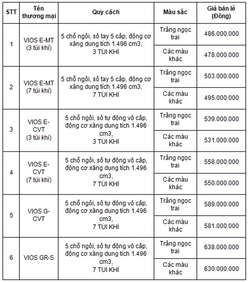 Sở hữu Toyota Vios 2021 chưa bao giờ dễ đến thế! - 7 Sở hữu Toyota Vios 2021 chưa bao giờ dễ đến thế! - 7