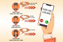 Bộ Công an “bóc trần” thủ đoạn lừa đảo qua điện thoại