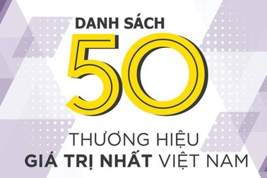Thương hiệu Nam Long nằm trong “Top 50 thương hiệu dẫn đầu 2019” do Forbes Việt Nam bình chọn