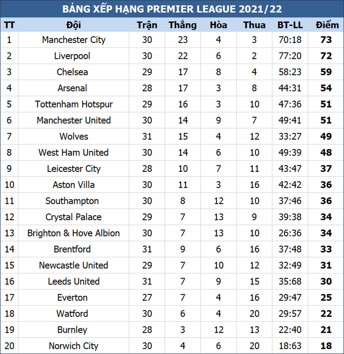 Liverpool, Man City so kè từng điểm trong cuộc đua song mã - 4 Liverpool, Man City so kè từng điểm trong cuộc đua song mã - 4