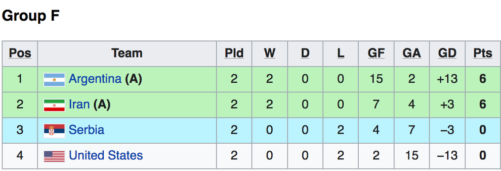 Đội tuyển futsal Việt Nam đối đầu Nga ở vòng 1/8 World Cup 2021 - 4 Đội tuyển futsal Việt Nam đối đầu Nga ở vòng 1/8 World Cup 2021 - 4