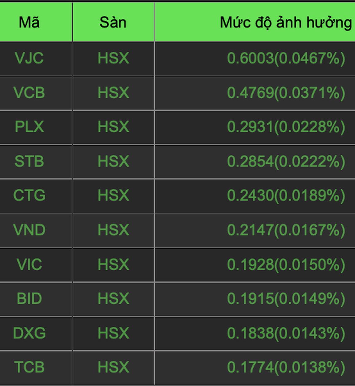 VN-Index rung lắc dữ dội, giới đầu tư căng não - 1 VN-Index rung lắc dữ dội, giới đầu tư căng não - 1