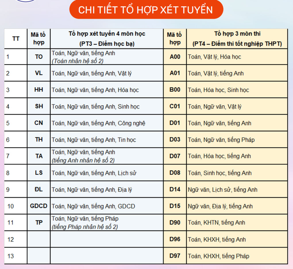 Lần đầu tiên, Trường Đại học Nha Trang đặt điểm sàn sơ tuyển đầu vào - 3