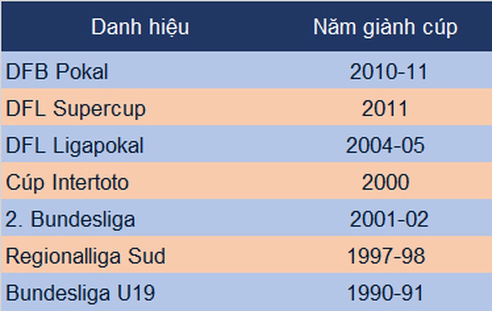 Huấn luyện viên tạm quyền của Man Utd có gì đặc biệt? - 3 Huấn luyện viên tạm quyền của Man Utd có gì đặc biệt? - 3