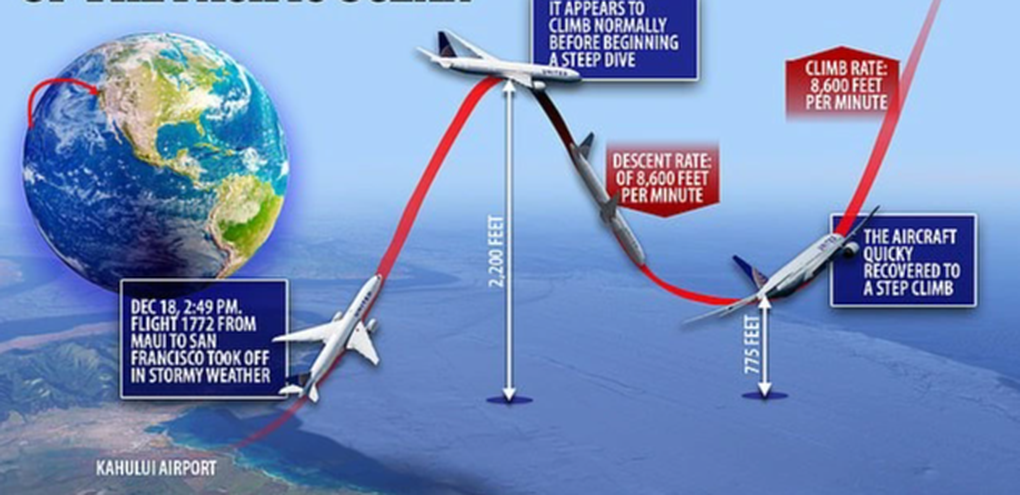21 giây thót tim trên chiếc máy bay Mỹ suýt lao xuống biển - 2 21 giây thót tim trên chiếc máy bay Mỹ suýt lao xuống biển - 2