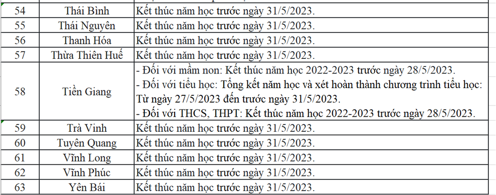 Học sinh cả nước được nghỉ hè từ thời gian nào? - 6 Học sinh cả nước được nghỉ hè từ thời gian nào? - 6