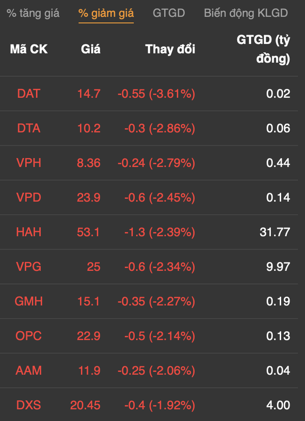 Tiền né cổ phiếu ngân hàng, tìm chỗ trú ẩn ở nhóm midcap và bảo hiểm - 5 Tiền né cổ phiếu ngân hàng, tìm chỗ trú ẩn ở nhóm midcap và bảo hiểm - 5