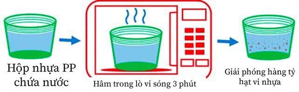 Mối nguy hại nhựa một lần ngay trên bàn ăn - 4 Mối nguy hại nhựa một lần ngay trên bàn ăn - 4