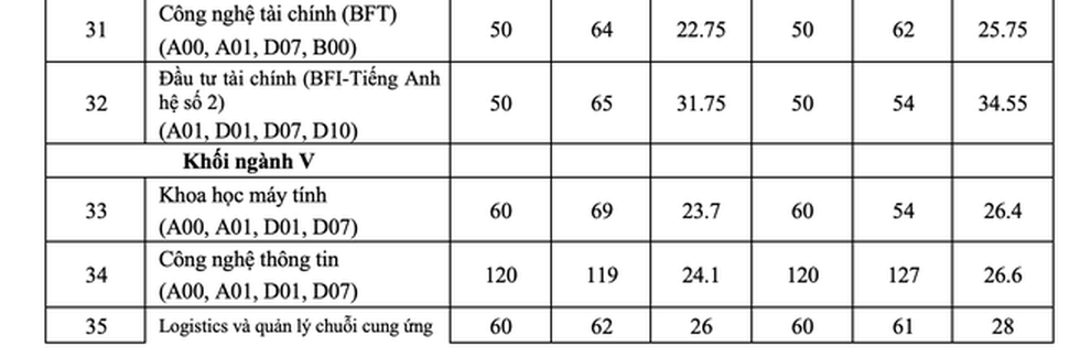 Đạt 20 điểm trở lên mới được nộp hồ sơ xét tuyển vào ĐH Kinh tế quốc dân - 4 Đạt 20 điểm trở lên mới được nộp hồ sơ xét tuyển vào ĐH Kinh tế quốc dân - 4