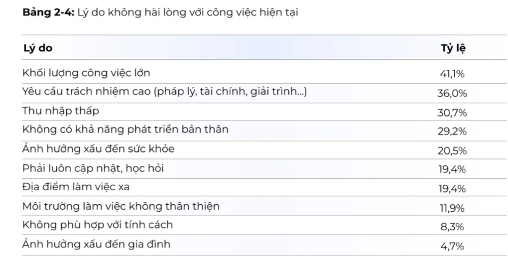 Điểm chuẩn của ngành học chờ thời tới là ... bỏ việc ngay - 4