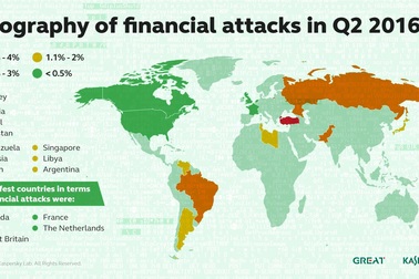 Phần mềm độc hại tấn công vào tài chính tăng mạnh trong quý II/2016