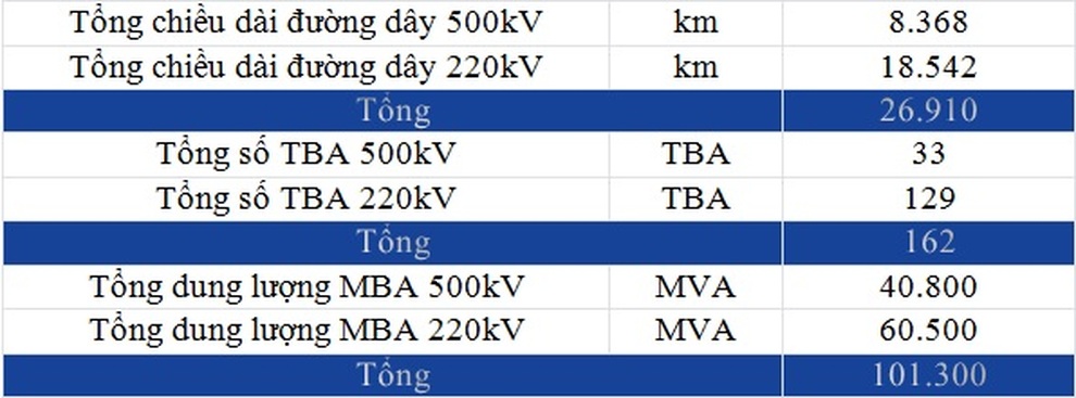 EVNNPT xây dựng các phương án đảm bảo vận hành an toàn lưới điện truyền tải mùa mưa bão - 4 EVNNPT xây dựng các phương án đảm bảo vận hành an toàn lưới điện truyền tải mùa mưa bão - 4