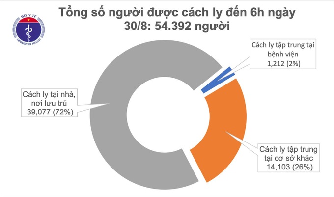 Sáng 30/8, Việt Nam không có ca mắc mới - Ảnh 1.