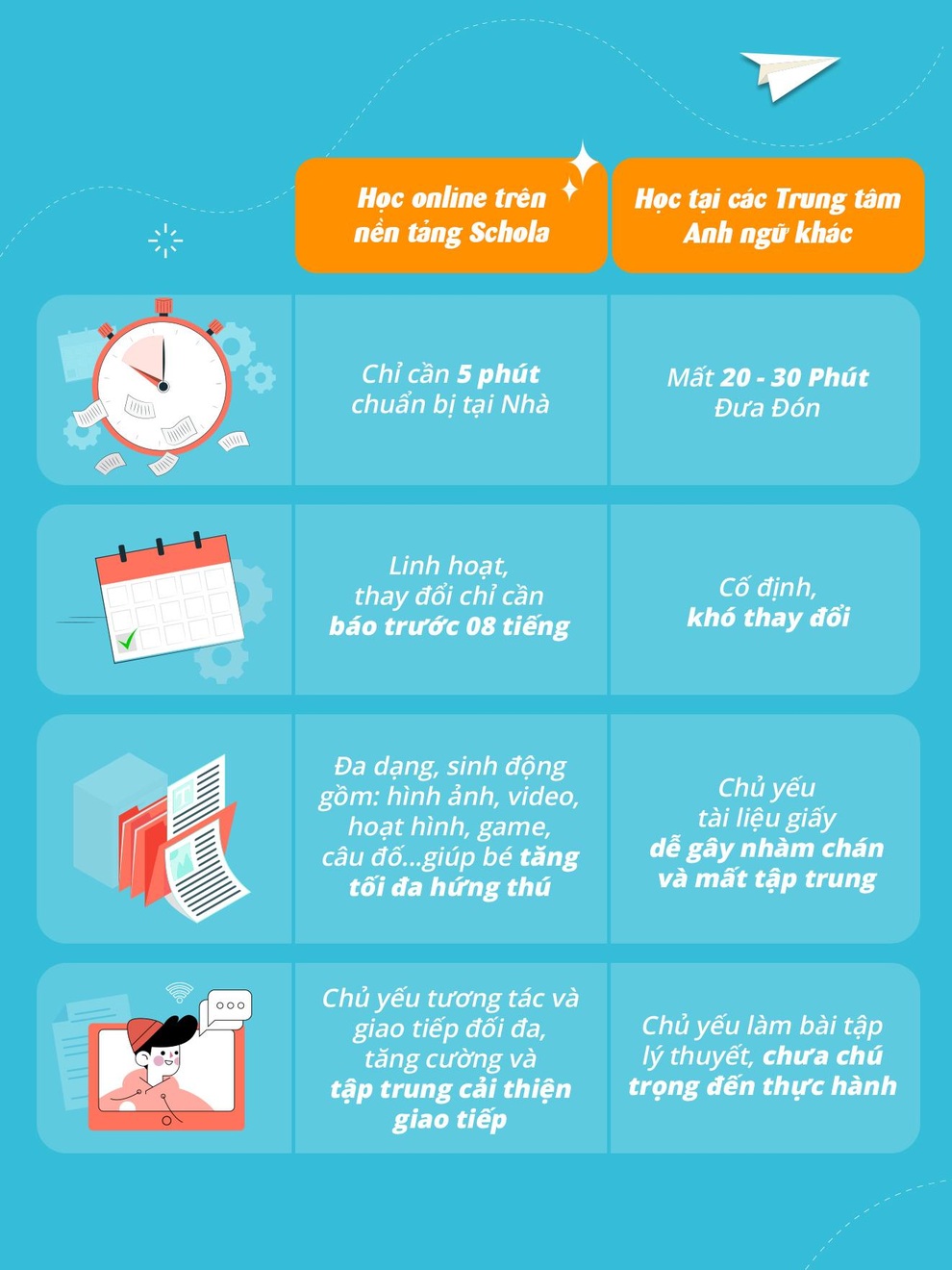 Cách để bé tiếp xúc tiếng Anh chuẩn Mỹ mỗi ngày ngay tại nhà - 5 Cách để bé tiếp xúc tiếng Anh chuẩn Mỹ mỗi ngày ngay tại nhà - 5