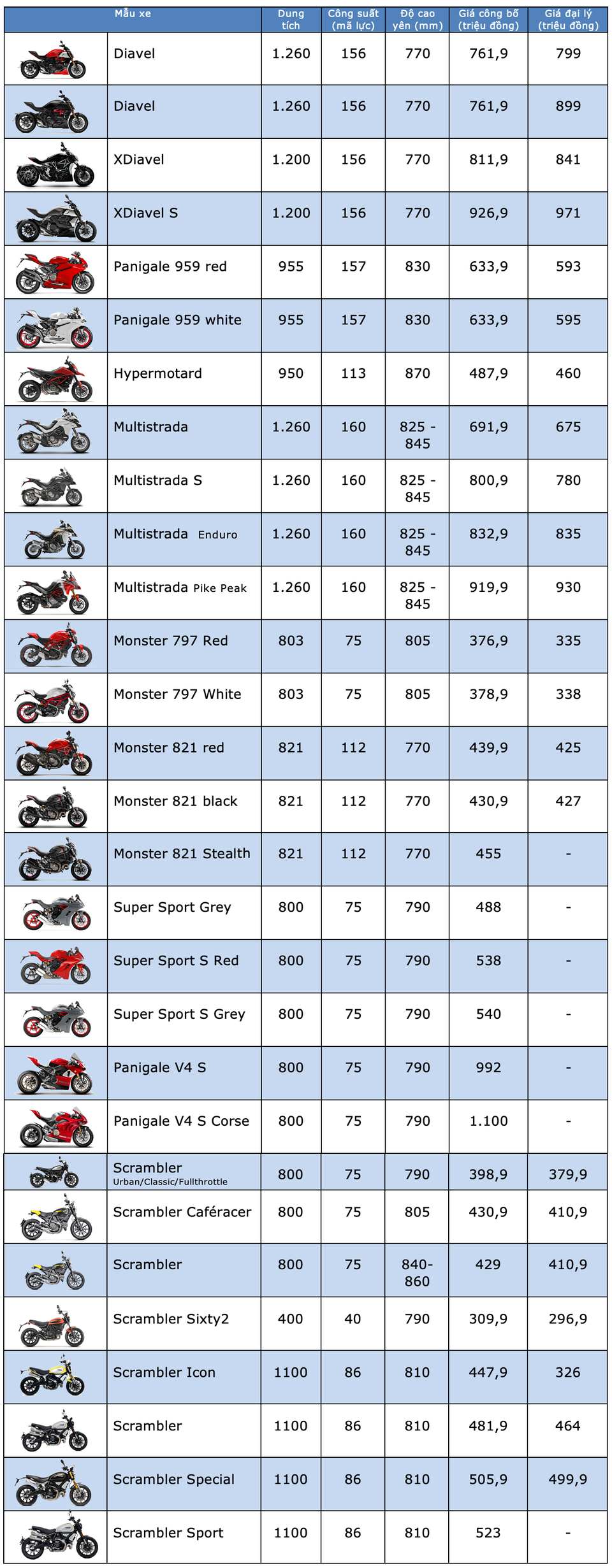 Bảng giá Ducati tháng 4/2020 - 1 Bảng giá Ducati tháng 4/2020 - 1