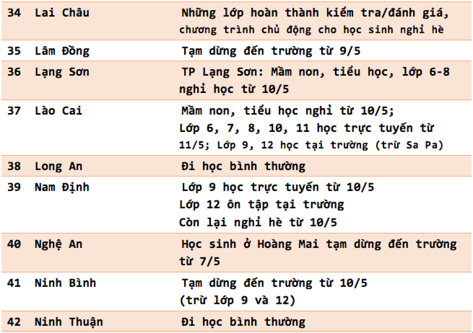 Cập nhật lịch đi học, nghỉ học mới nhất của 63 tỉnh, thành - 4 Cập nhật lịch đi học, nghỉ học mới nhất của 63 tỉnh, thành - 4