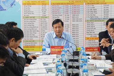 Nhiều văn phòng phòng chống thiên tai cấp tỉnh “có cũng như không”!