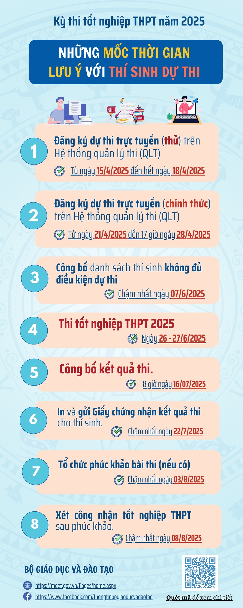 Điểm liệt kỳ thi tốt nghiệp THPT 2025: Ngưỡng tử thí sinh phải vượt qua - 2 Điểm liệt kỳ thi tốt nghiệp THPT 2025: Ngưỡng tử thí sinh phải vượt qua - 2