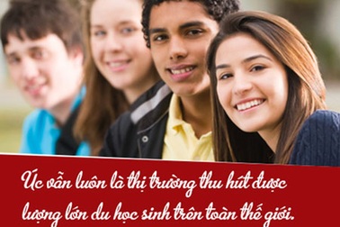 Lựa chọn tốt nhất để du học, thực tập, làm việc và cơ hội định cư tại Úc