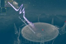 Trái Đất bắt được 1.652 tín hiệu vô tuyến "dội bom" từ thiên hà lạ