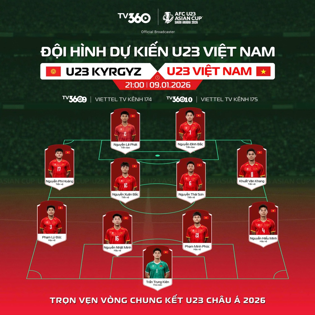 U23 Việt Nam có cơ hội làm nên lịch sử trước U23 Kyrgyzstan - 3