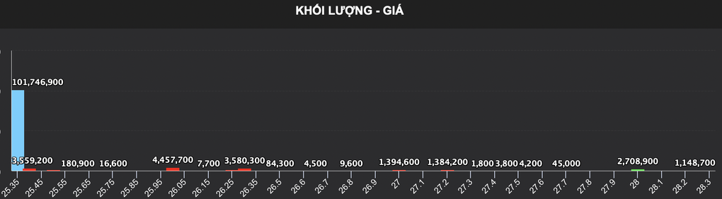 Chứng khoán quay xe: Vung tiền bắt đáy, chẳng hay bị nhốt sàn - 1 Chứng khoán quay xe: Vung tiền bắt đáy, chẳng hay bị nhốt sàn - 1