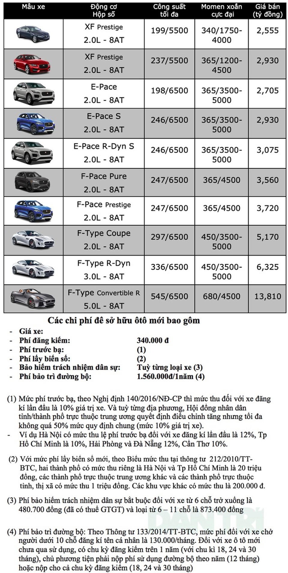 Bảng giá Jaguar tháng 2/2020 - 1 Bảng giá Jaguar tháng 2/2020 - 1