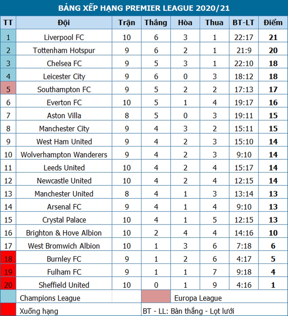 Man Utd gặp thách thức lớn ở chuyến đi tới Southampton - 3 Man Utd gặp thách thức lớn ở chuyến đi tới Southampton - 3