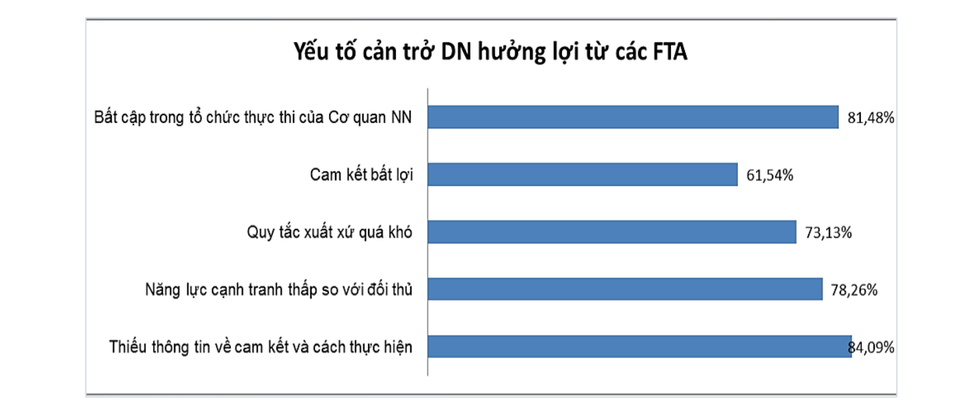 Những dấu hỏi về tận dụng FTA: Không thể “bày cỗ” cho đại gia ngoại xơi! - 4 Những dấu hỏi về tận dụng FTA: Không thể “bày cỗ” cho đại gia ngoại xơi! - 4