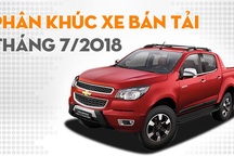 Chevrolet Colorado “tiếm ngôi”, Ford Ranger trở lại