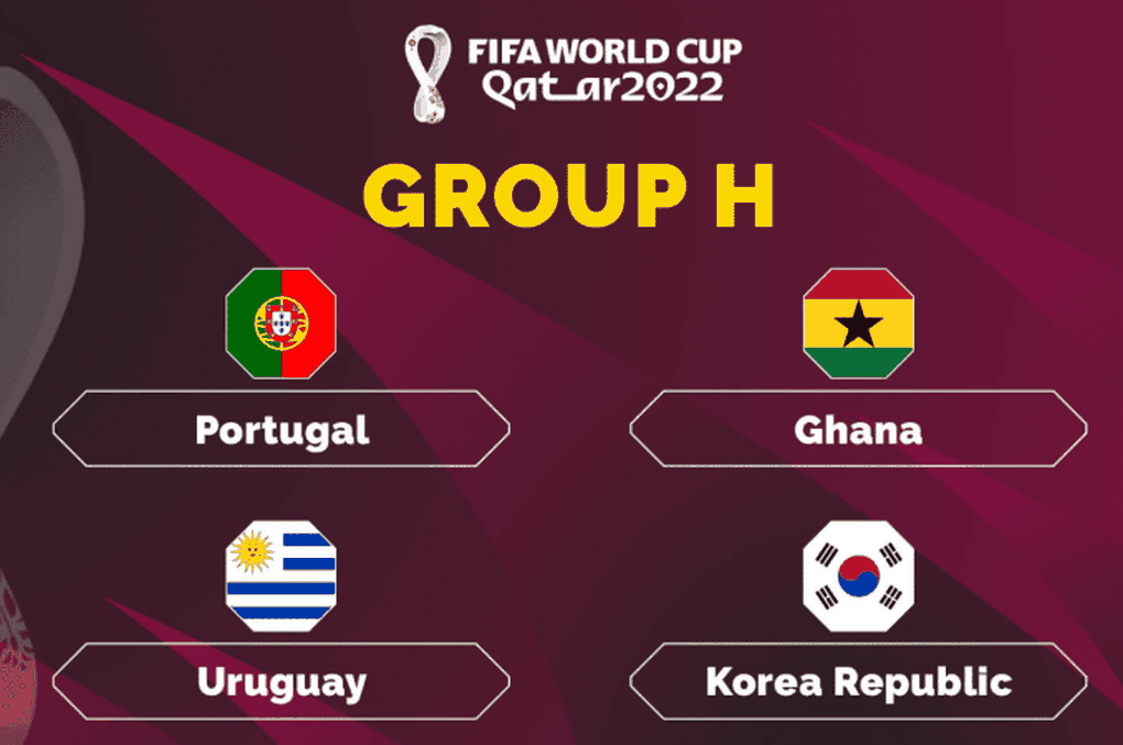 Danh sách chính thức 32 đội bóng tham dự World Cup 2022 - 8 Danh sách chính thức 32 đội bóng tham dự World Cup 2022 - 8