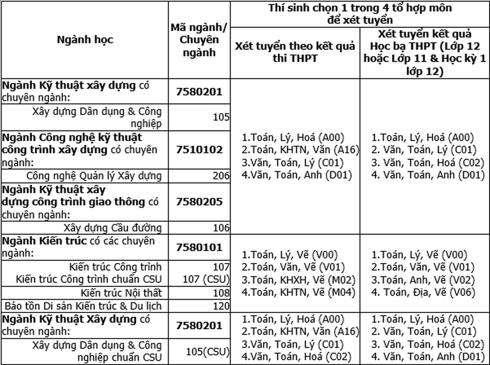 Nhân lực ngành Xây dựng - Kiến trúc giỏi: “Đòn bẩy” công trình chất lượng - 4 Nhân lực ngành Xây dựng - Kiến trúc giỏi: “Đòn bẩy” công trình chất lượng - 4