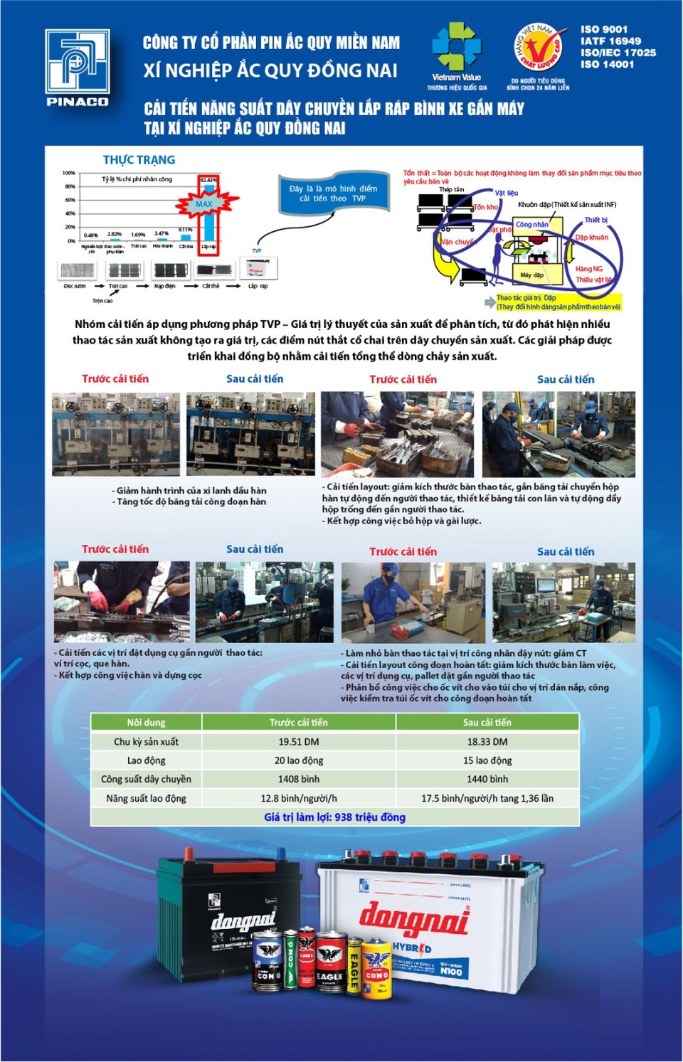 PINACO chiến thắng trong cuộc thi do Bộ Công Thương tổ chức - 4 PINACO chiến thắng trong cuộc thi do Bộ Công Thương tổ chức - 4