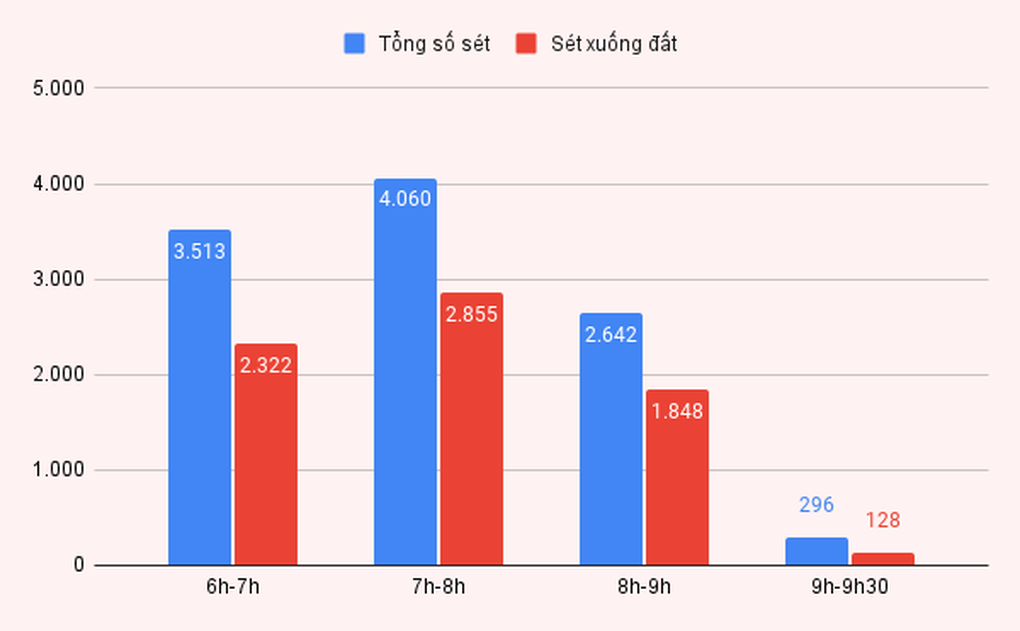Gần 500 cú sét đánh trong 10 phút ở miền Bắc có bất thường? - 1 Gần 500 cú sét đánh trong 10 phút ở miền Bắc có bất thường? - 1