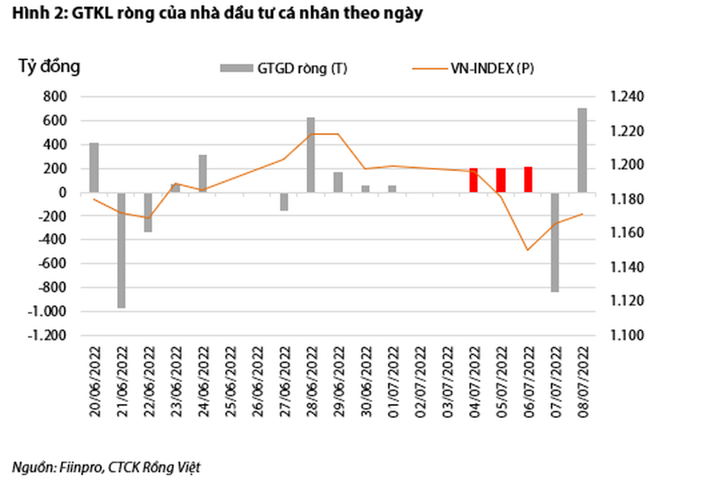 Bầm dập sau 3 tháng lao dốc, giới đầu tư Việt đã hết hoảng loạn? - 3 Bầm dập sau 3 tháng lao dốc, giới đầu tư Việt đã hết hoảng loạn? - 3