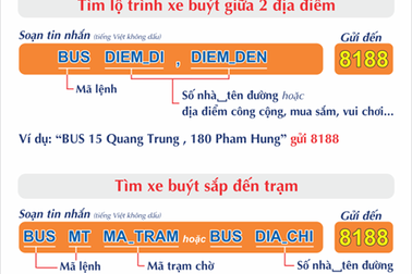 Đà Nẵng: Tra cứu hành trình xe buýt qua SMS và Zalo