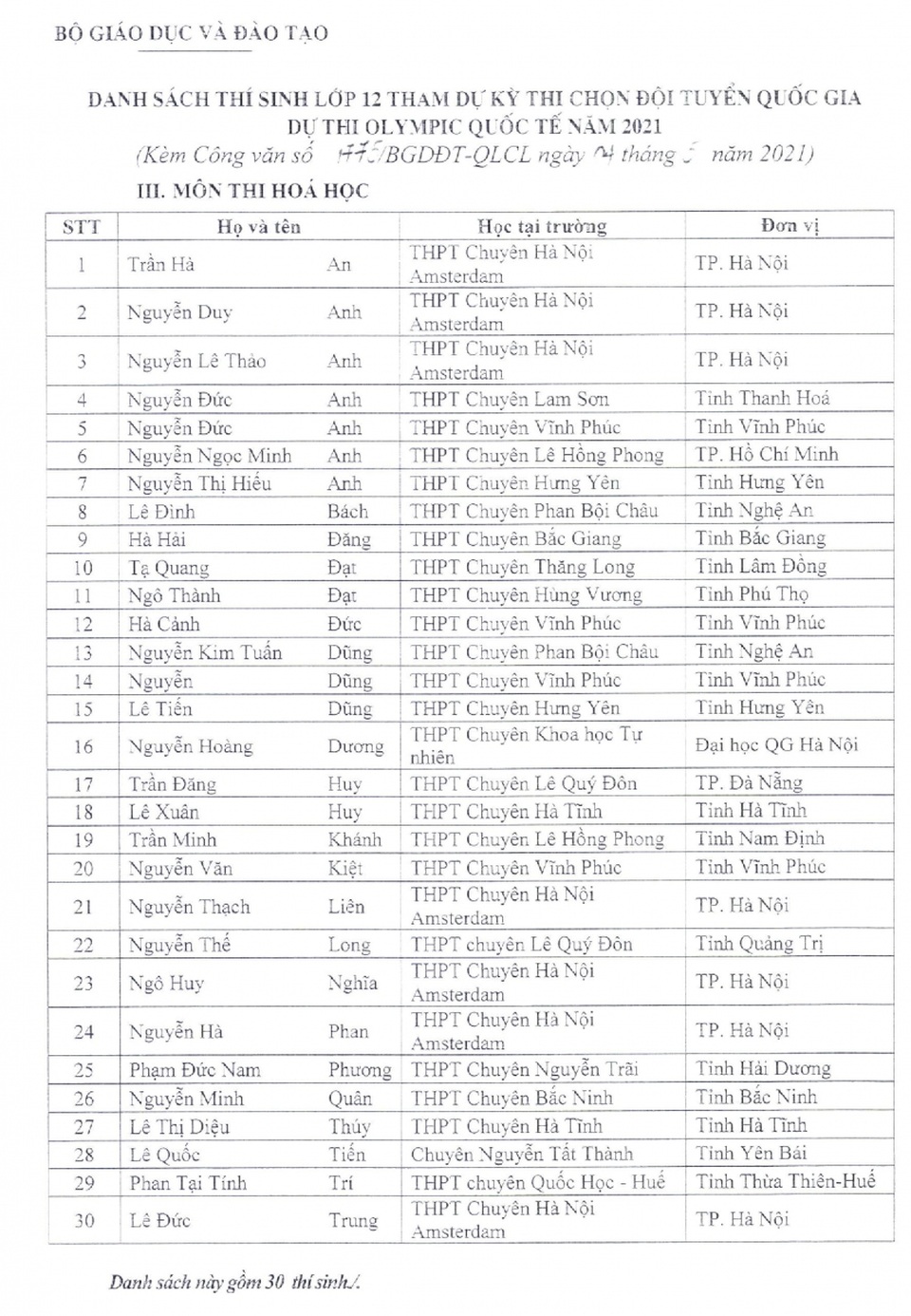 144 học sinh được miễn thi tốt nghiệp, tuyển thẳng vào ĐH,CĐ năm 2021 - 3 144 học sinh được miễn thi tốt nghiệp, tuyển thẳng vào ĐH,CĐ năm 2021 - 3